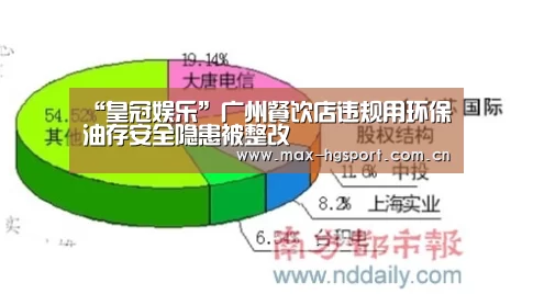 “皇冠娱乐”广州餐饮店违规用环保油存安全隐患被整改(图3) 皇冠体育